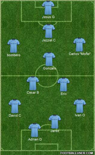 Manchester City Formation 2014