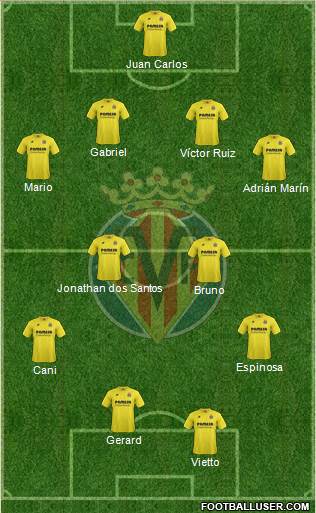 Villarreal C.F., S.A.D. Formation 2014