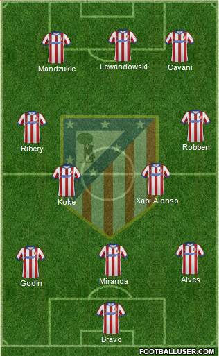 C. Atlético Madrid S.A.D. Formation 2014