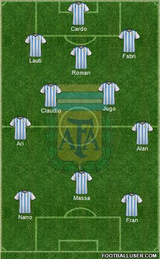 Argentina Formation 2014