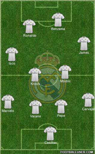 Real Madrid C.F. Formation 2014