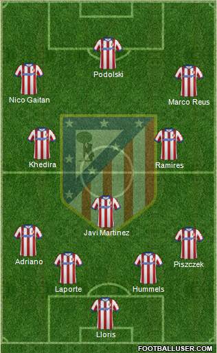 C. Atlético Madrid S.A.D. Formation 2014