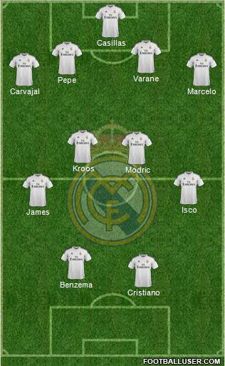 Real Madrid C.F. Formation 2014