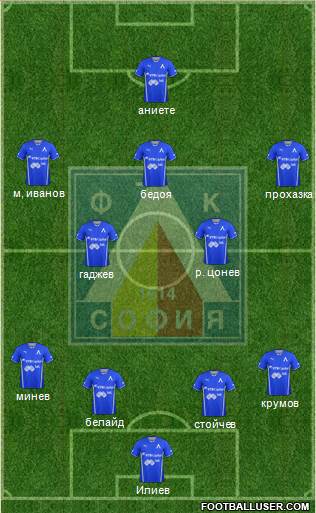 Levski (Sofia) Formation 2014