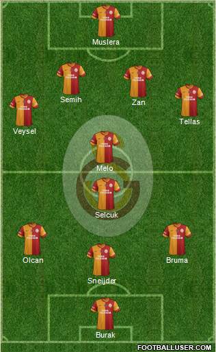 Galatasaray SK Formation 2014