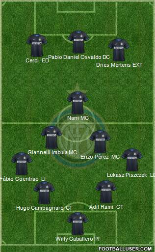 F.C. Internazionale Formation 2014