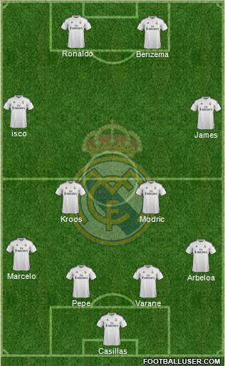 Real Madrid C.F. Formation 2014
