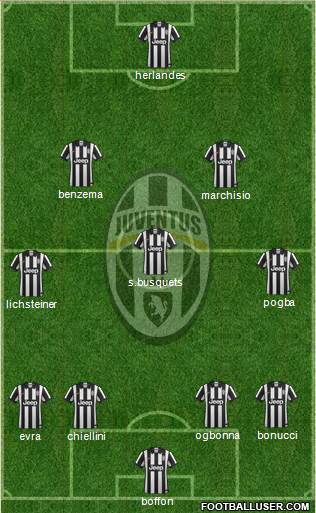 Juventus Formation 2014