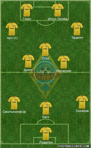 Kairat Almaty Formation 2014