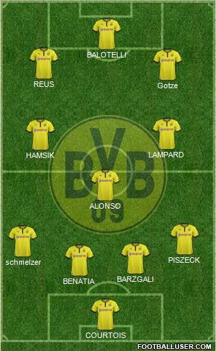 Borussia Dortmund Formation 2014