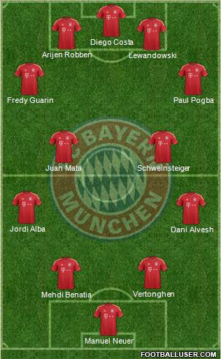 FC Bayern München Formation 2014