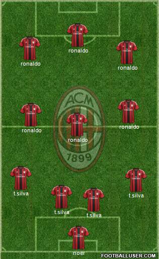 A.C. Milan Formation 2014