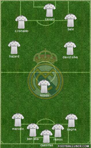 Real Madrid C.F. Formation 2014