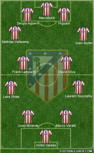 Atlético Madrid B Formation 2014
