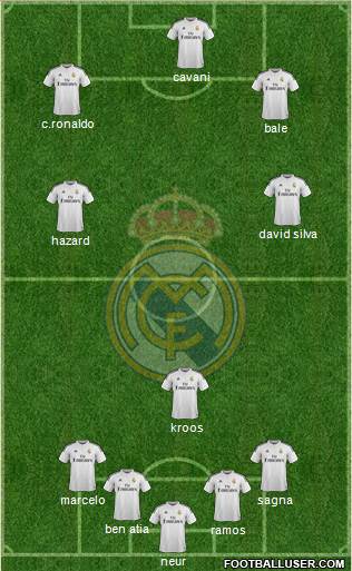 Real Madrid C.F. Formation 2014