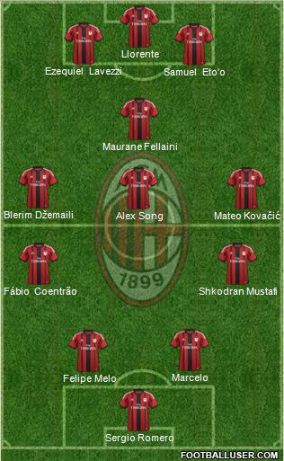 A.C. Milan Formation 2014