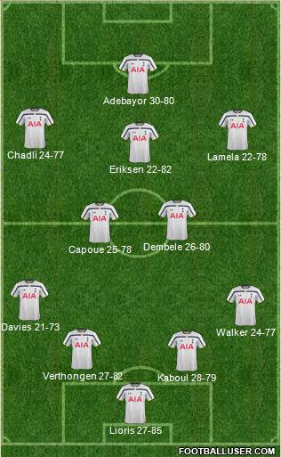 Tottenham Hotspur Formation 2014