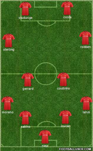 Liverpool Formation 2014