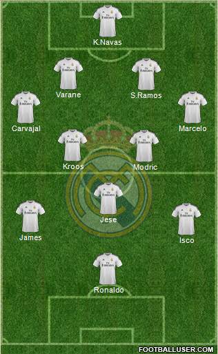 Real Madrid C.F. Formation 2014