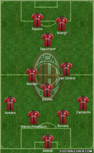 A.C. Milan Formation 2014