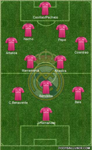 Real Madrid C.F. Formation 2014
