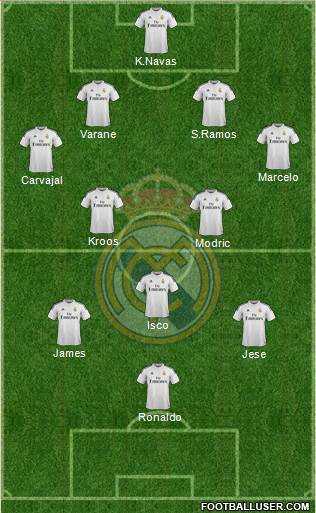 Real Madrid C.F. Formation 2014