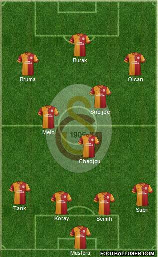 Galatasaray SK Formation 2014