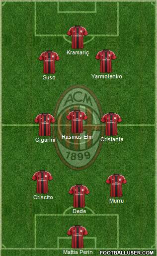 A.C. Milan Formation 2014