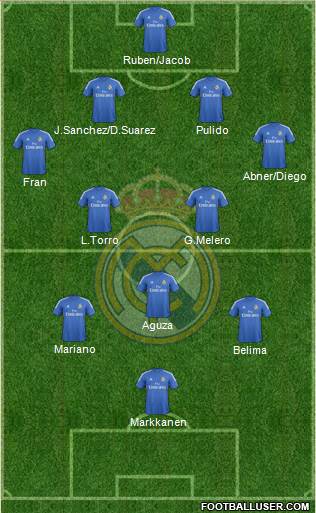 R. Madrid Castilla Formation 2014