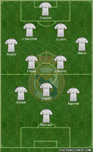 R. Madrid Castilla Formation 2014