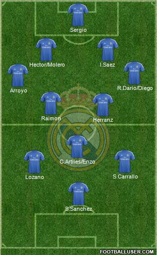 R. Madrid Castilla Formation 2014