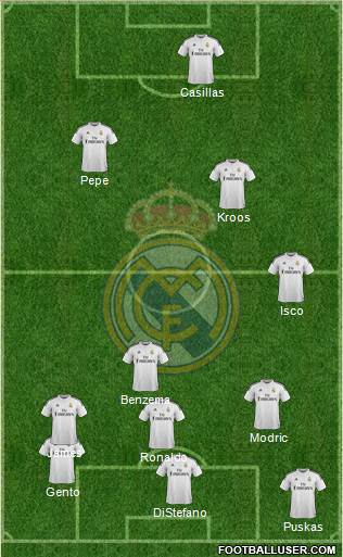 Real Madrid C.F. Formation 2014