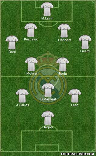 R. Madrid Castilla Formation 2014