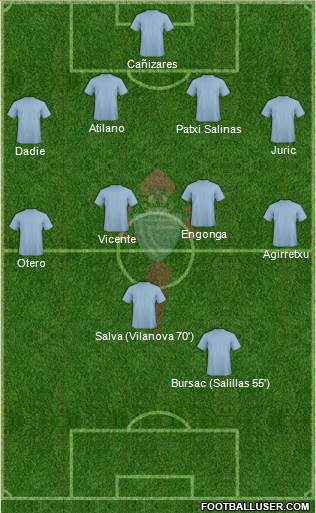 R.C. Celta S.A.D. Formation 2014