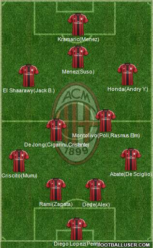 A.C. Milan Formation 2014