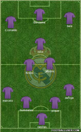 Real Madrid C.F. Formation 2014