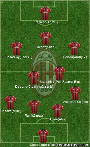 A.C. Milan Formation 2014