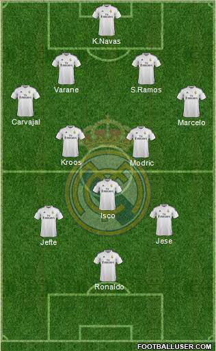 Real Madrid C.F. Formation 2014