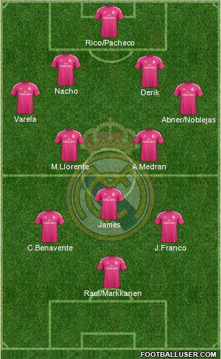 Real Madrid C.F. Formation 2014