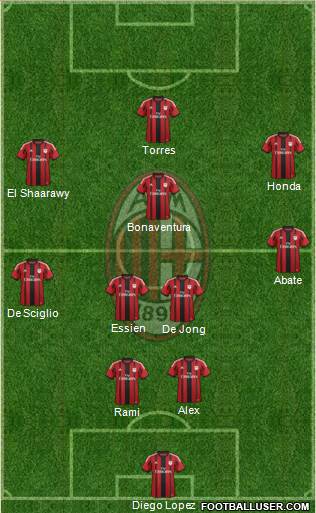 A.C. Milan Formation 2014