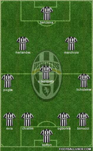 Juventus Formation 2014