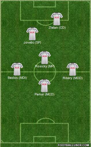 Tottenham Hotspur Formation 2014