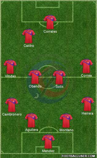 Costa Rica Formation 2014