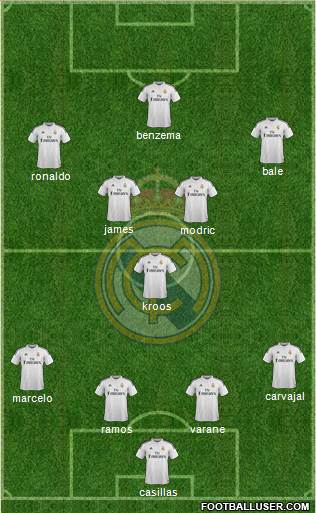 Real Madrid C.F. Formation 2014