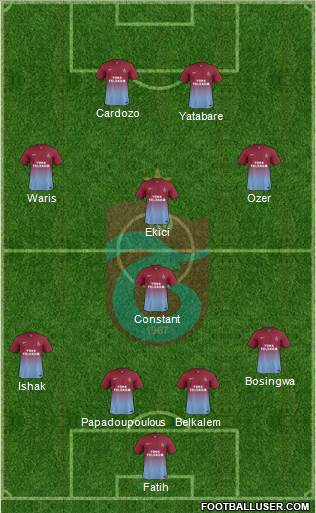Trabzonspor Formation 2014