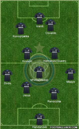 F.C. Internazionale Formation 2014