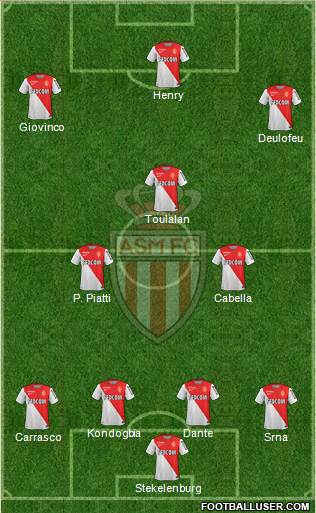 AS Monaco FC Formation 2014