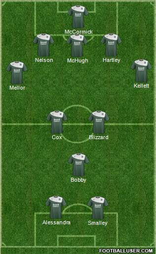 Plymouth Argyle Formation 2014