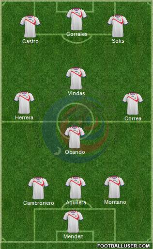 Costa Rica Formation 2014
