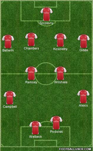 Arsenal Formation 2014